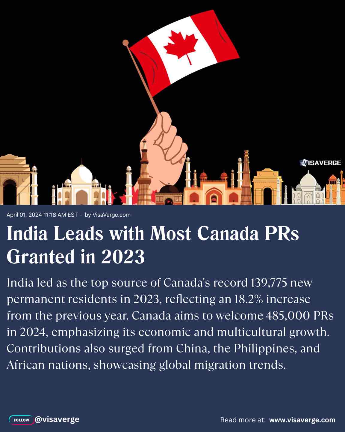 India Leads with Most Canada PRs Granted in 2023 India Leads with Most Canada PRs Granted in 2023