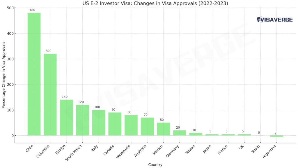 400,000 Brazilians with Dual Citizenship Eligible for US E-2 Investor Visa