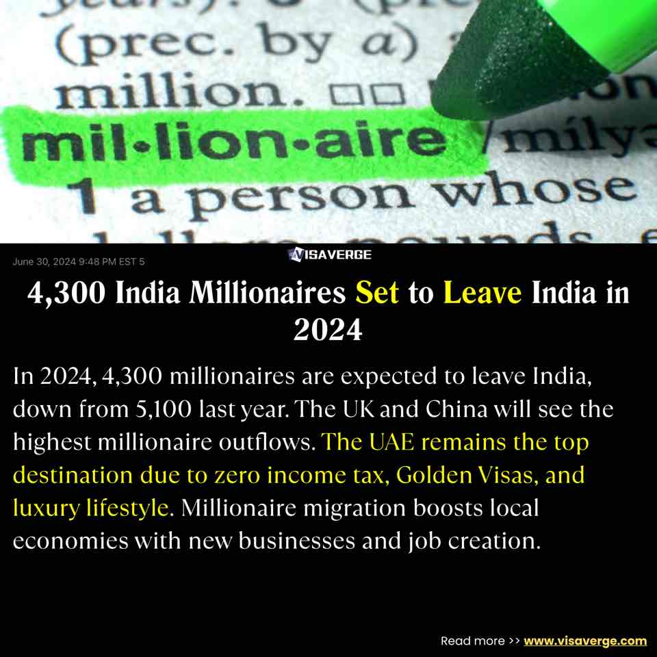 4,300 India Millionaires Set to Leave India in 2024