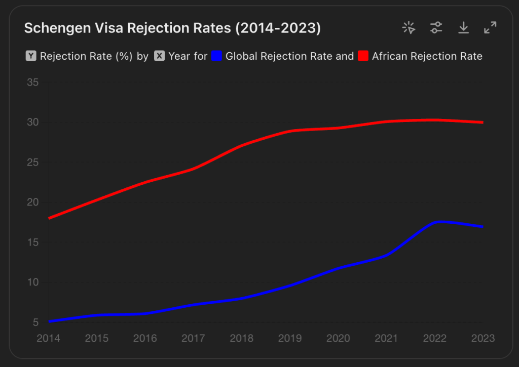 Rising Schengen Visa Rejections: Key Trends Explained