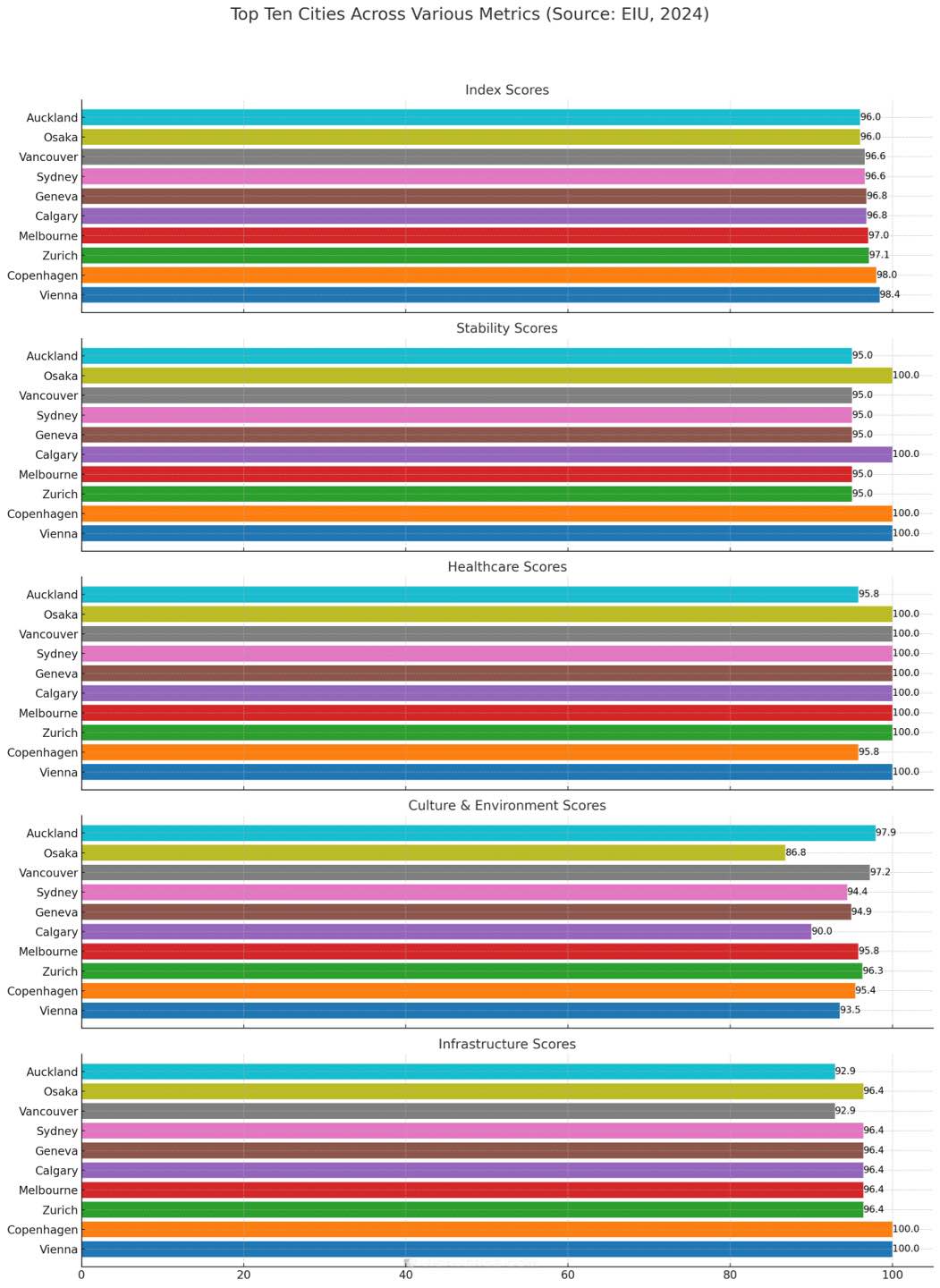 Two Canadian Cities Among the World's Most Livable in 2024 Two Canadian Cities Among the World's Most Livable in 2024