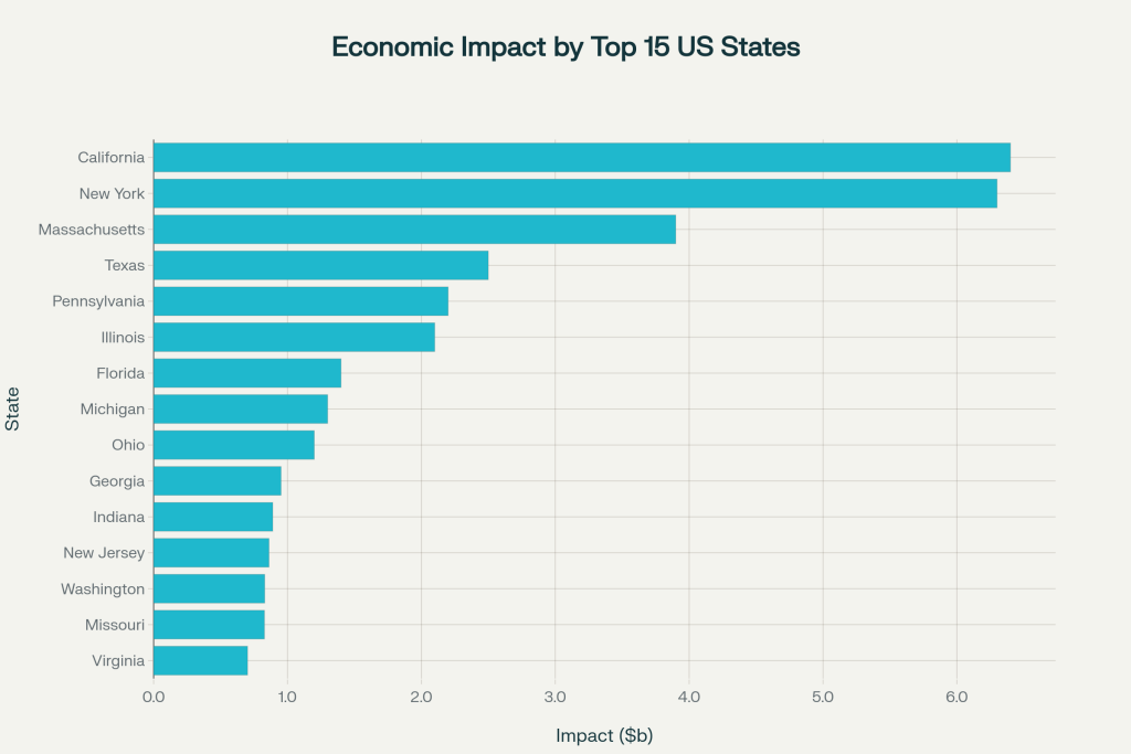 Economic Impact of International Students by State (2023-24) - Top 15 States