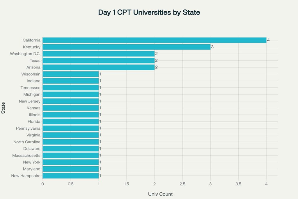 2025 Comprehensive Guide to Day 1 CPT Universities by State 2025 Comprehensive Guide to Day 1 CPT Universities by State
