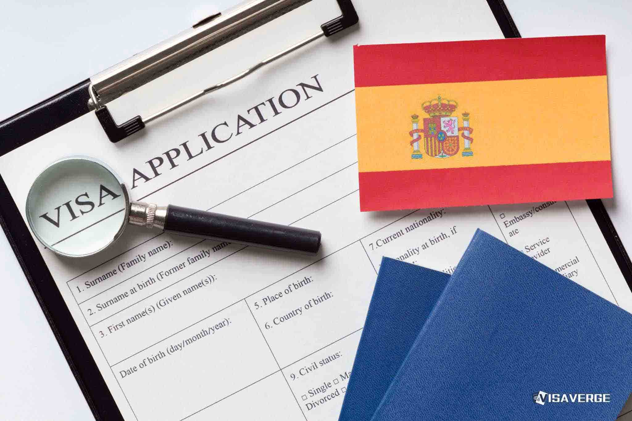 Green Card Processing Times by Category
